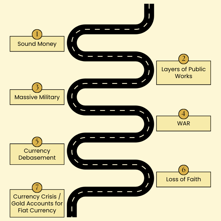 7 Stages Empire